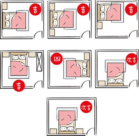 生肖 床 方位|12生肖床的方位擺放風水